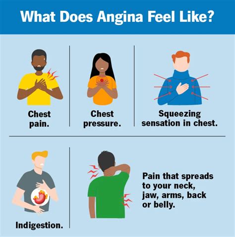 angina symptome